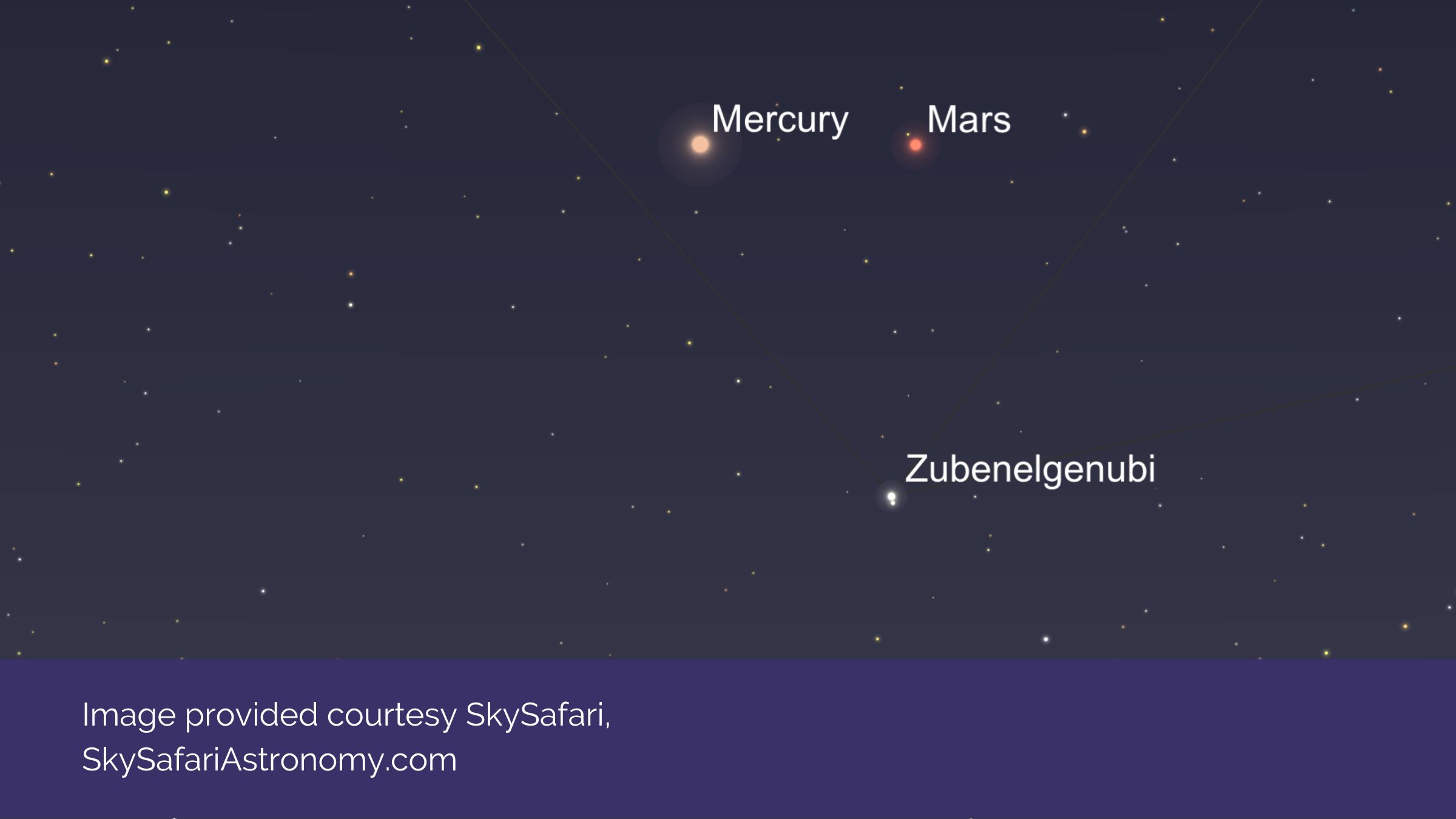 Mercury and Mars | 19th October