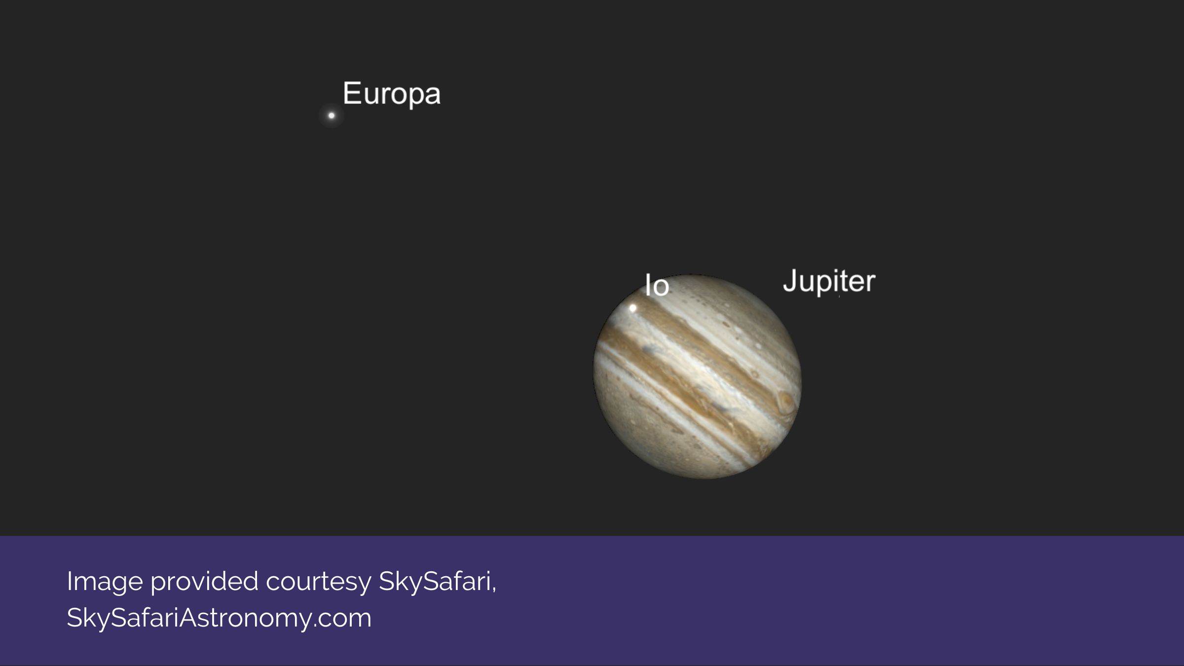 Io Transits Jupiter | 26th December