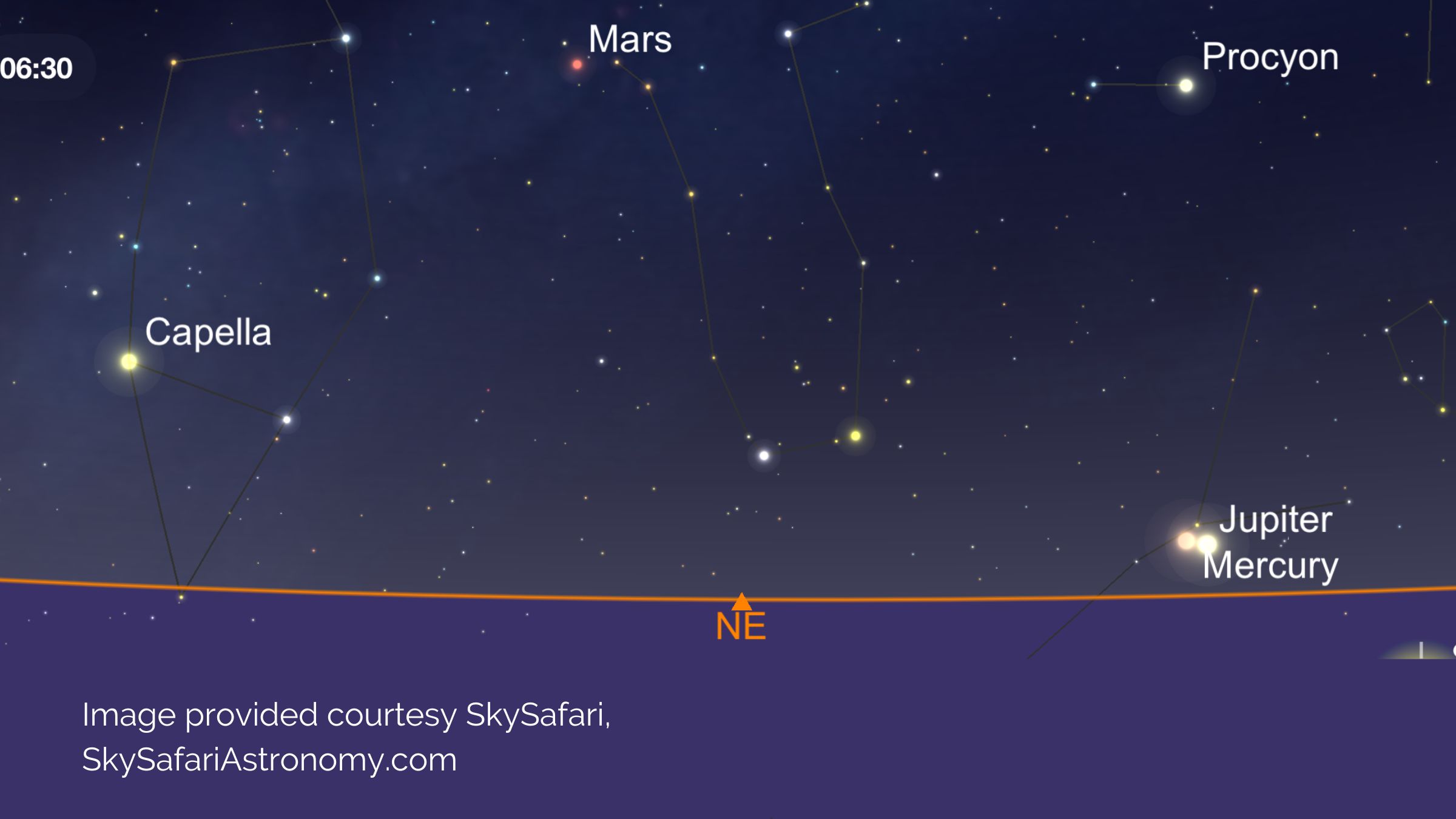 Jupiter & Mercury Conjunction | 15th August