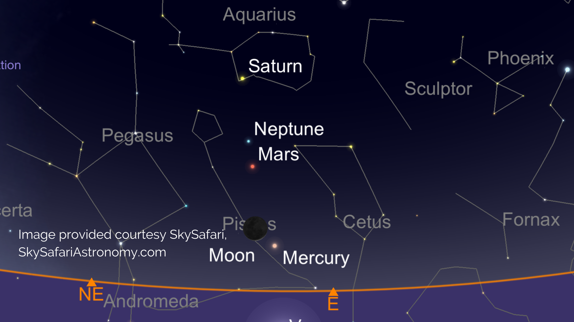 Saturn, Mars & Mercury | 5th, 6th & 7th May