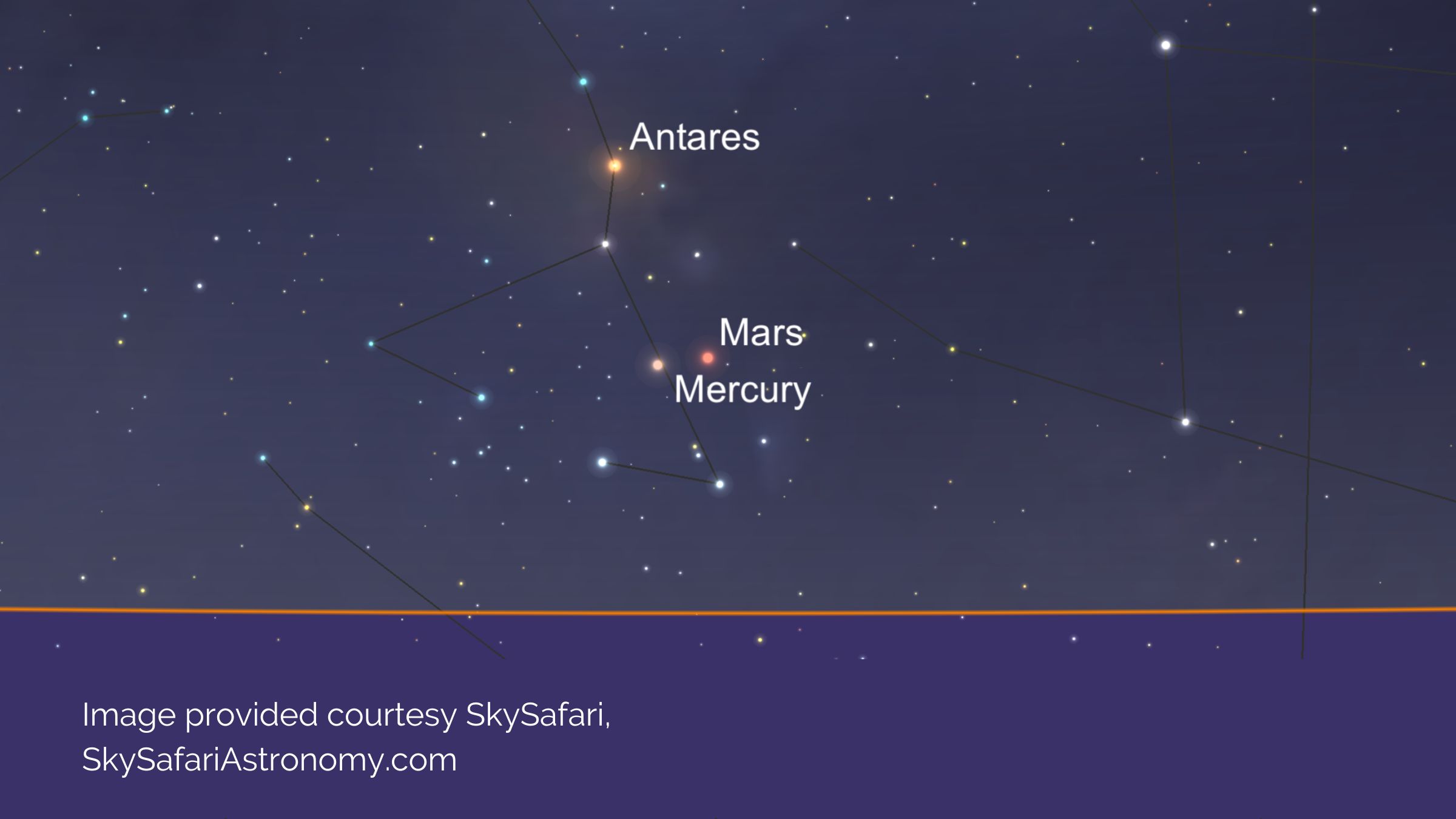 Have you seen Mercury? | 13th and 21st November
