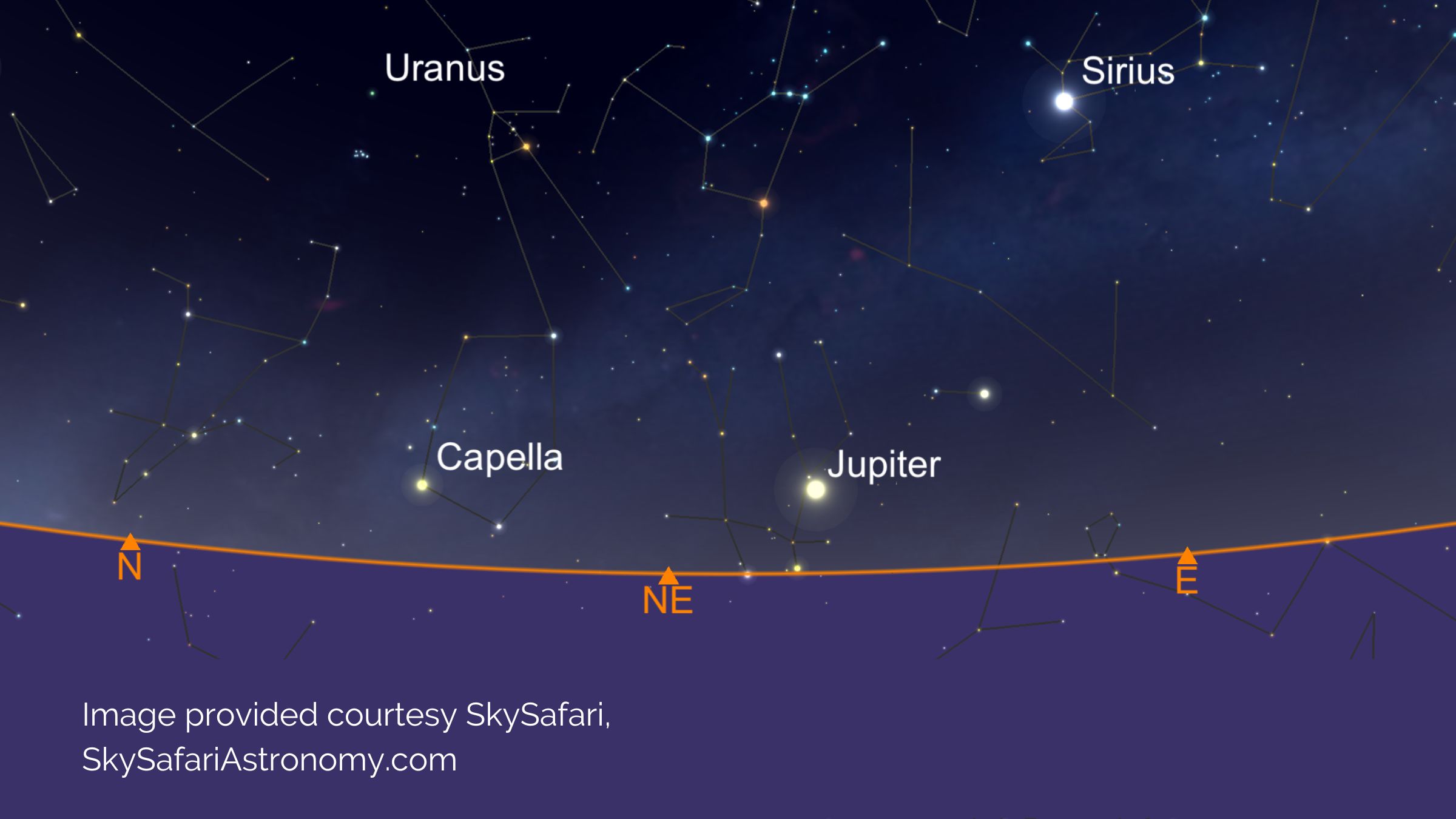 Jupiter Best Viewing | 10th January