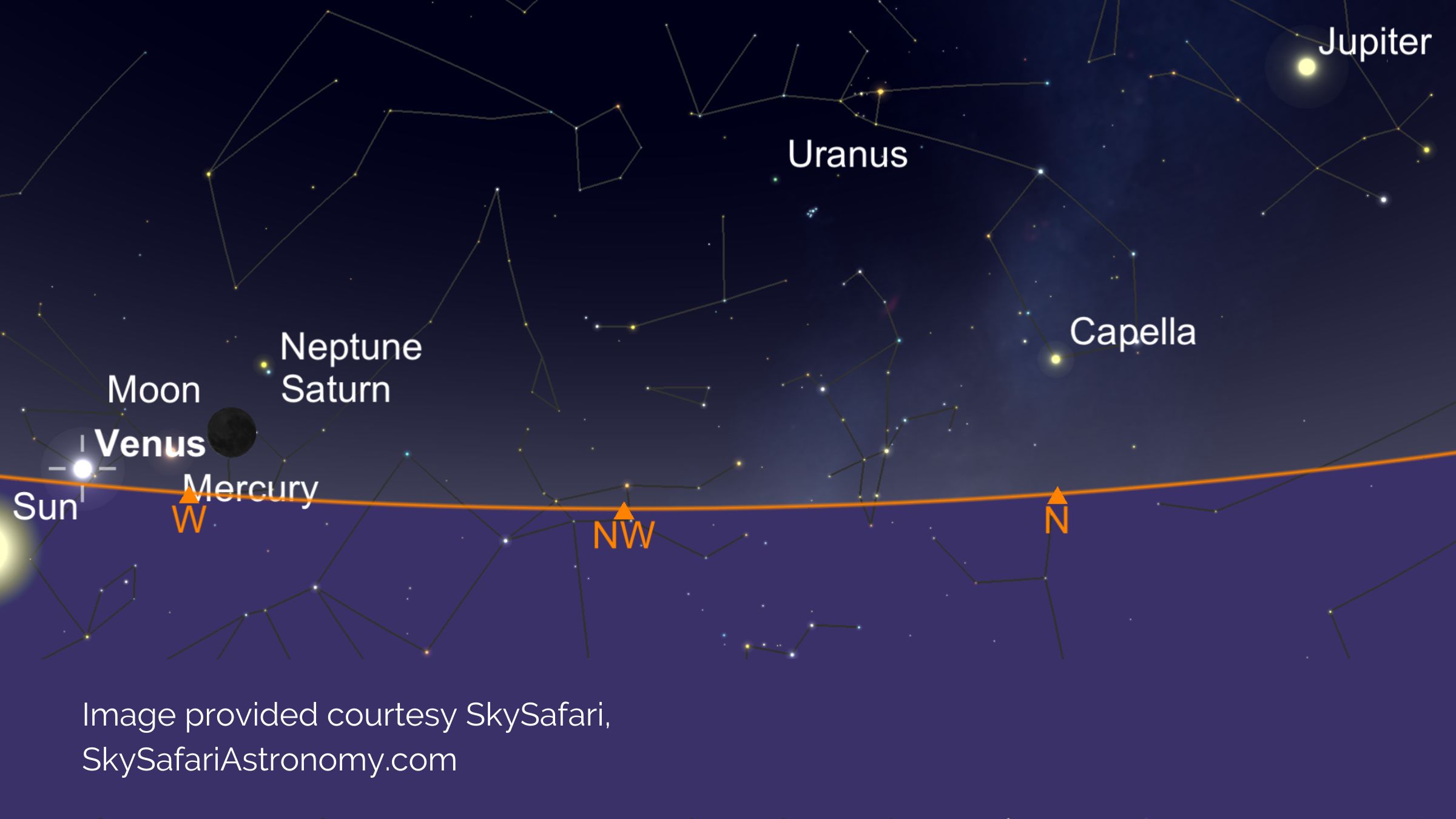 Planetary Alignment | 19th February
