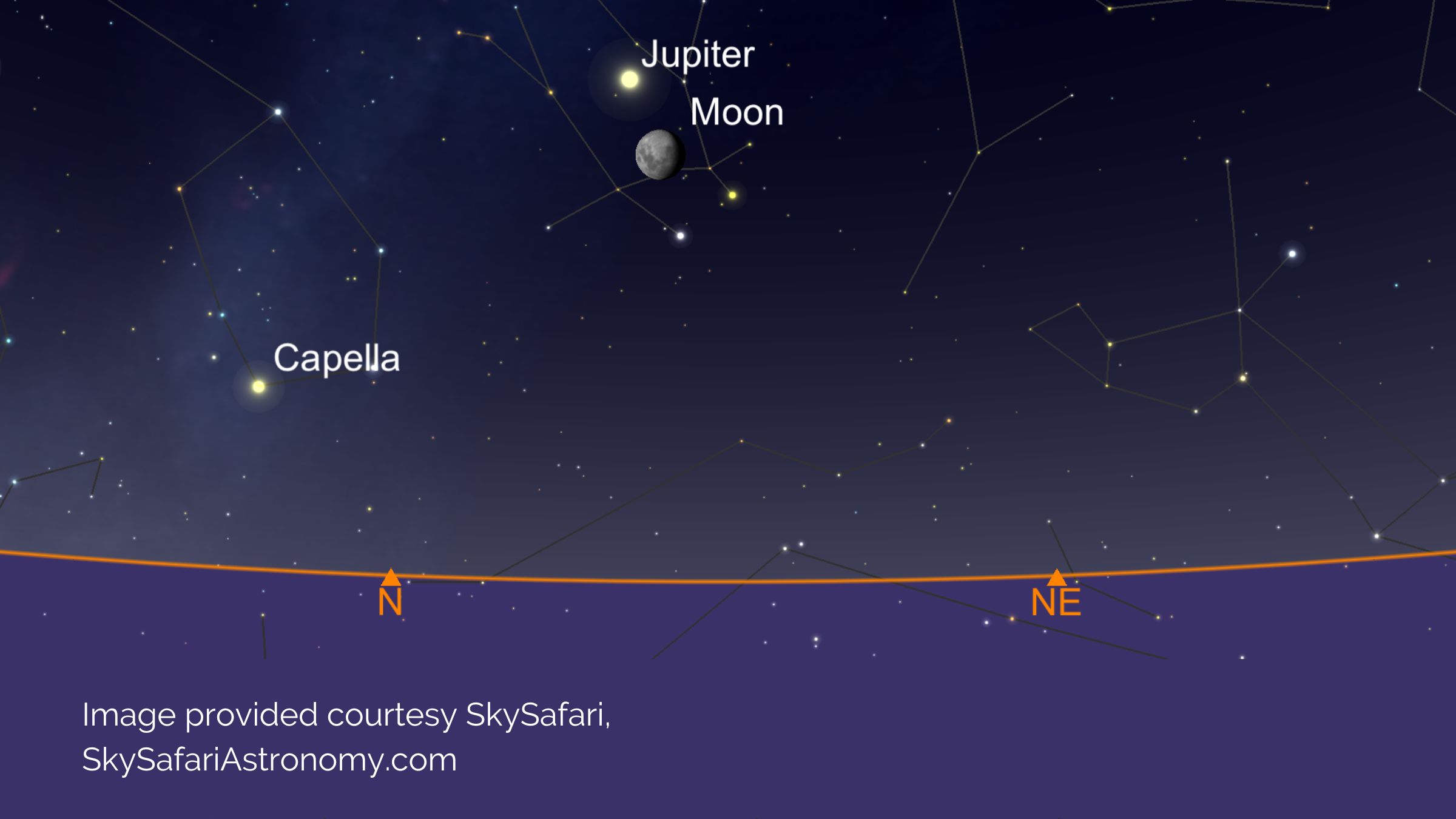 The Moon Meets Jupiter and Gemini | 27th February
