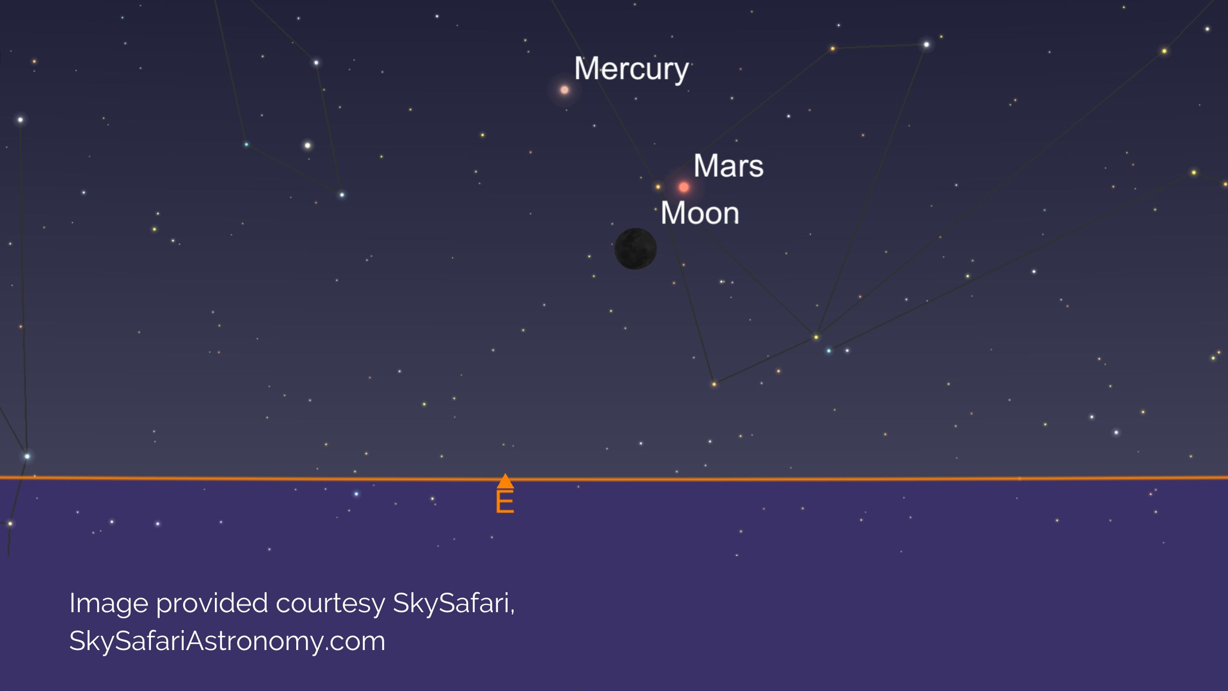 MMM…. Mars, Mercury and the Moon | 18th March
