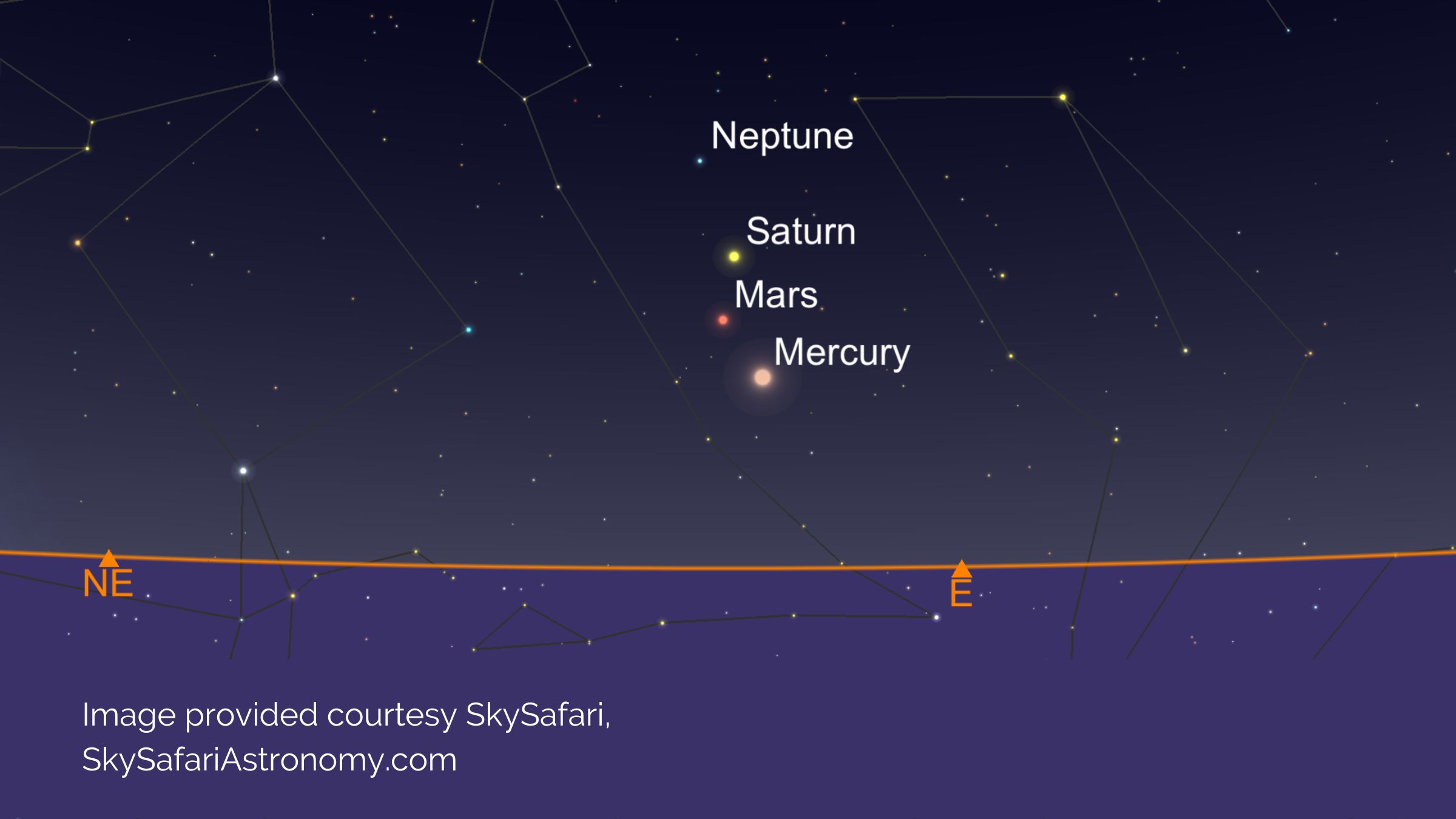 Planet Parade on Anzac Day Dawn | 25th April