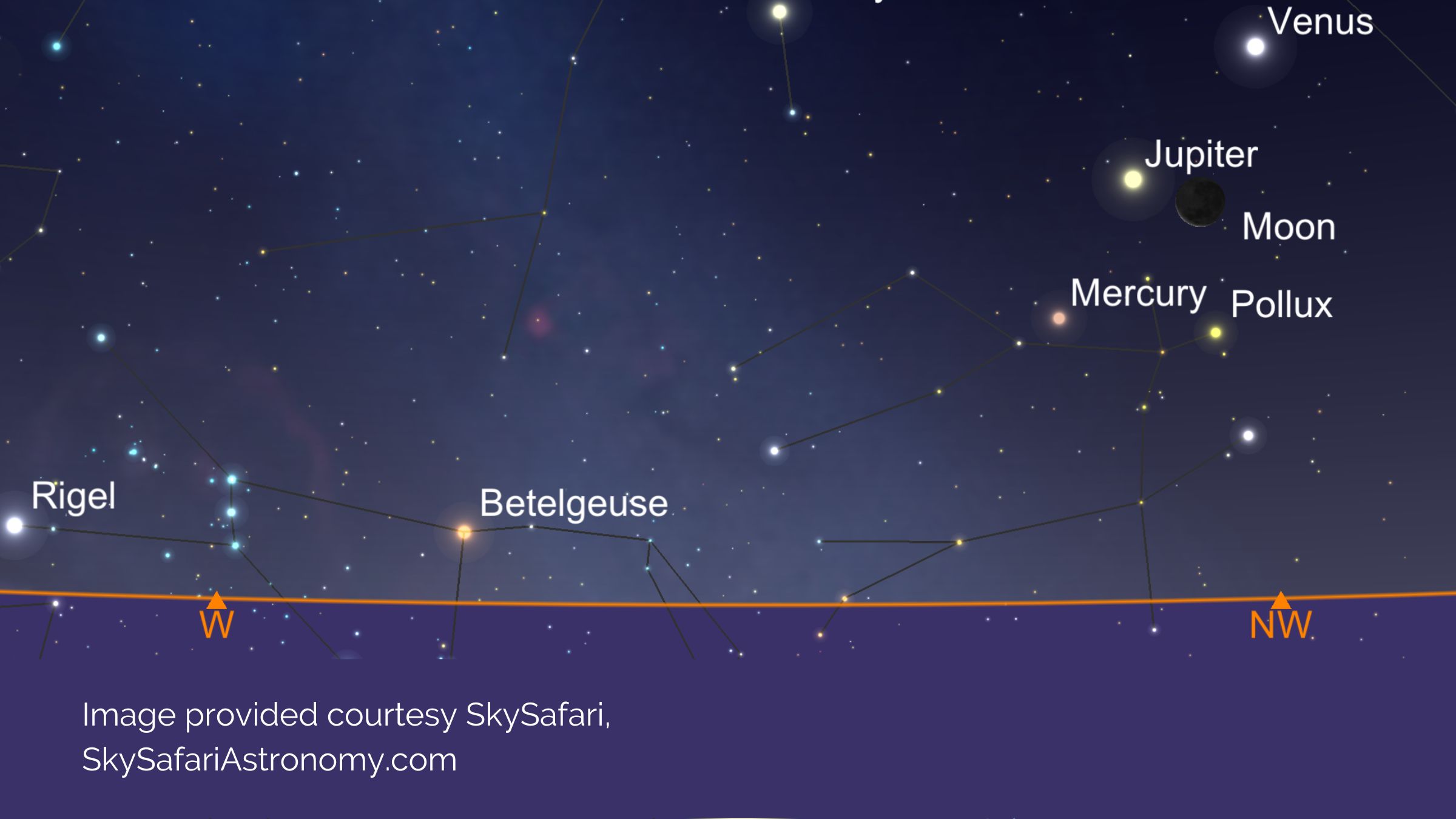 Triple Planets, Twin Stars and a Single Moon | 17th June