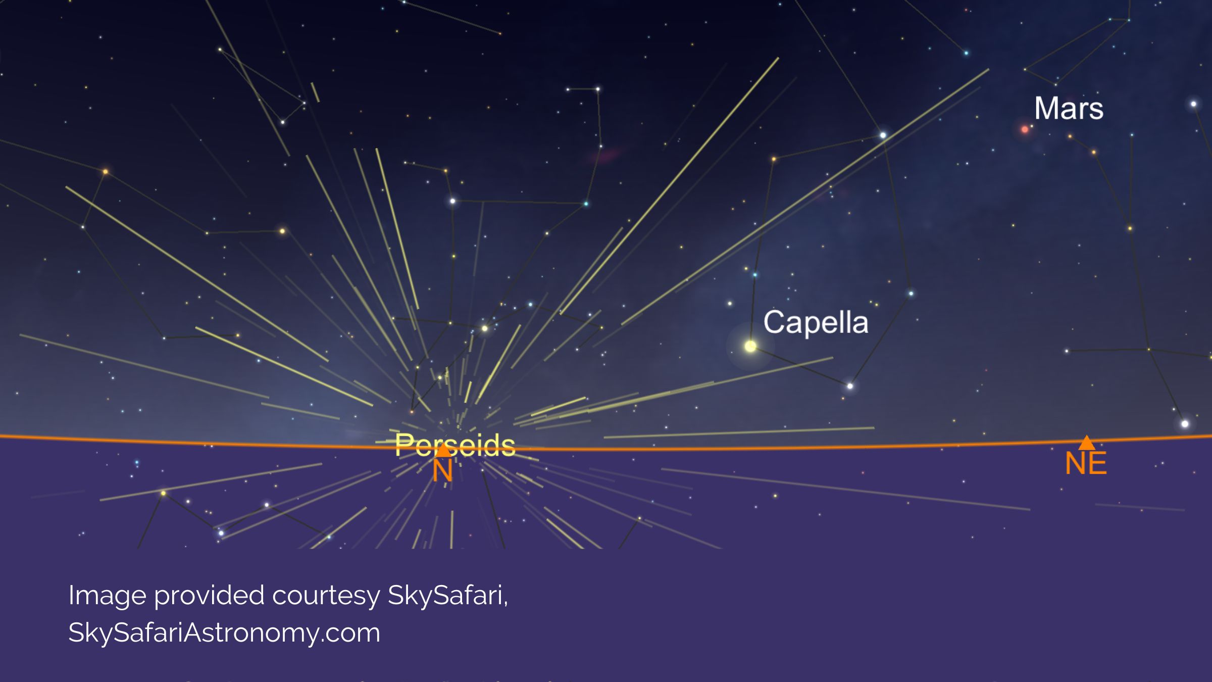 Perseids Meteor Shower | 12th-13th August