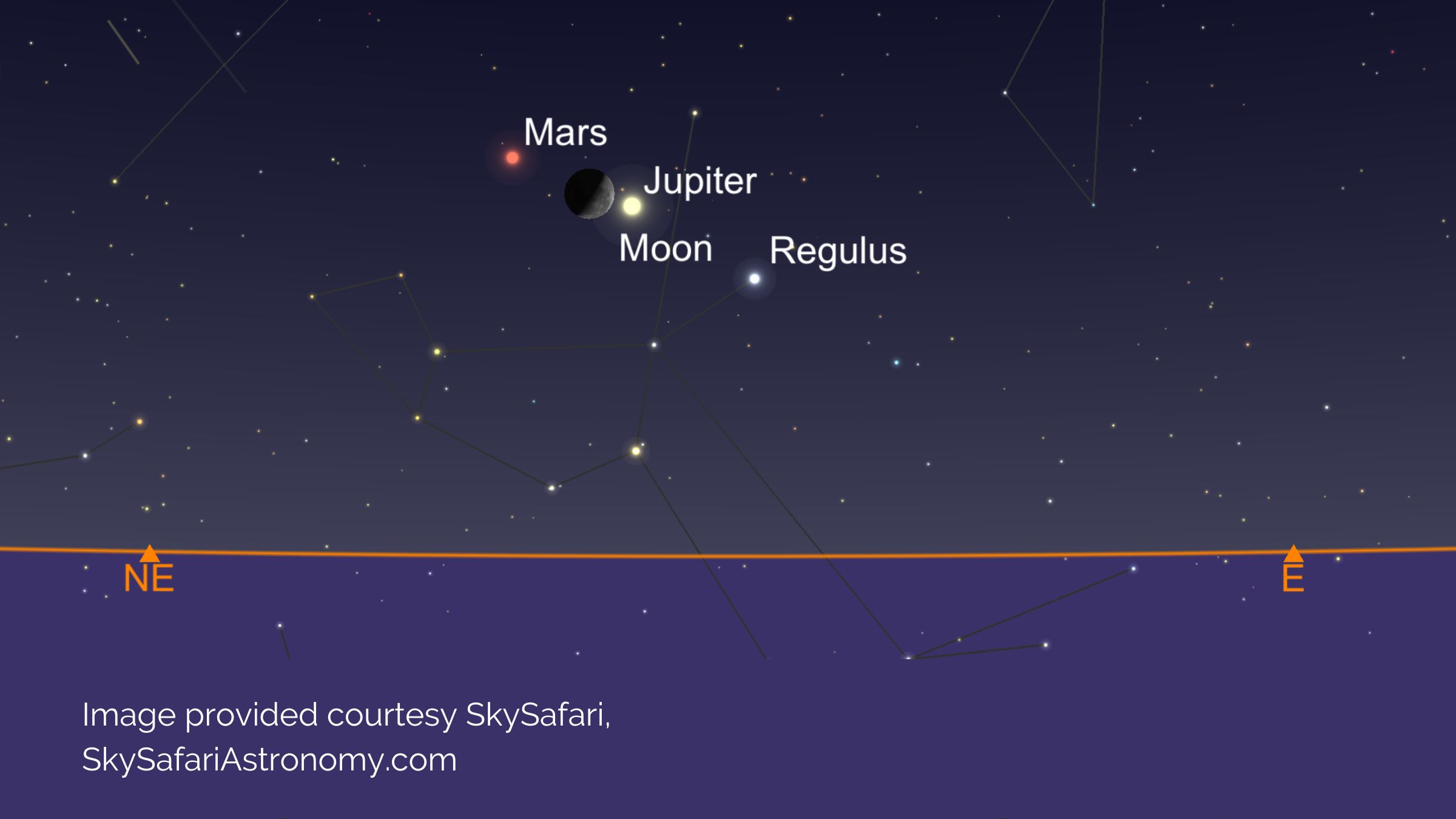 Mars, the Moon and Jupiter | 3rd November